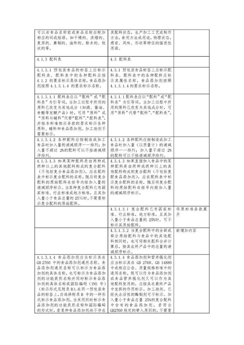 GB7718标准修订在即｜预包装食品标签通则的十大关键变化解读