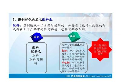 预包装食品的“身份证” GB 7718-2011《预包装食品标签通则》解读